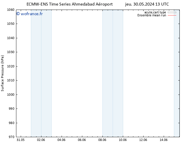 pression de l'air ECMWFTS ven 31.05.2024 13 UTC