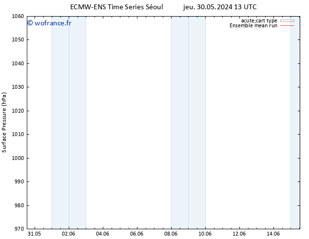 pression de l'air ECMWFTS sam 01.06.2024 13 UTC