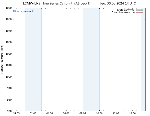 pression de l'air ECMWFTS ven 07.06.2024 14 UTC