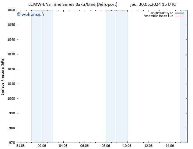 pression de l'air ECMWFTS sam 01.06.2024 15 UTC