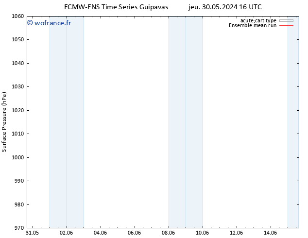 pression de l'air ECMWFTS ven 07.06.2024 16 UTC