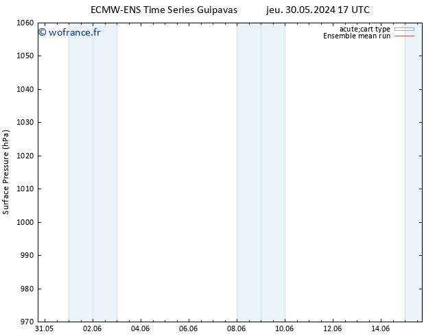 pression de l'air ECMWFTS sam 01.06.2024 17 UTC