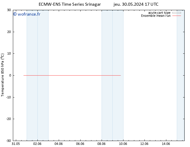 Temp. 850 hPa ECMWFTS ven 31.05.2024 17 UTC
