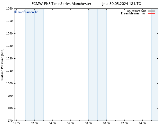 pression de l'air ECMWFTS dim 09.06.2024 18 UTC