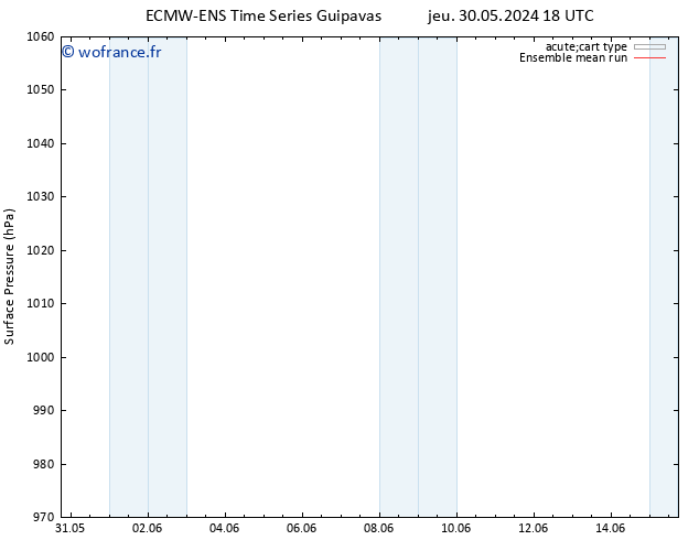 pression de l'air ECMWFTS ven 07.06.2024 18 UTC