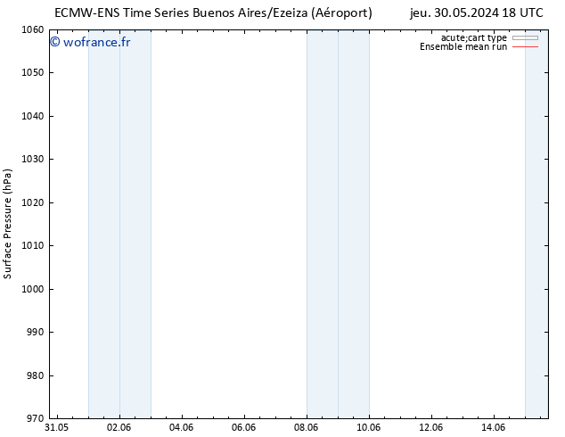 pression de l'air ECMWFTS dim 09.06.2024 18 UTC