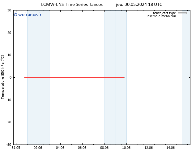 Temp. 850 hPa ECMWFTS sam 01.06.2024 18 UTC