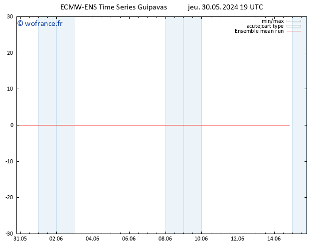 Temp. 850 hPa ECMWFTS ven 31.05.2024 19 UTC