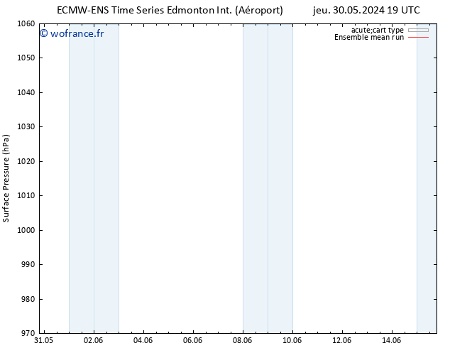 pression de l'air ECMWFTS dim 09.06.2024 19 UTC