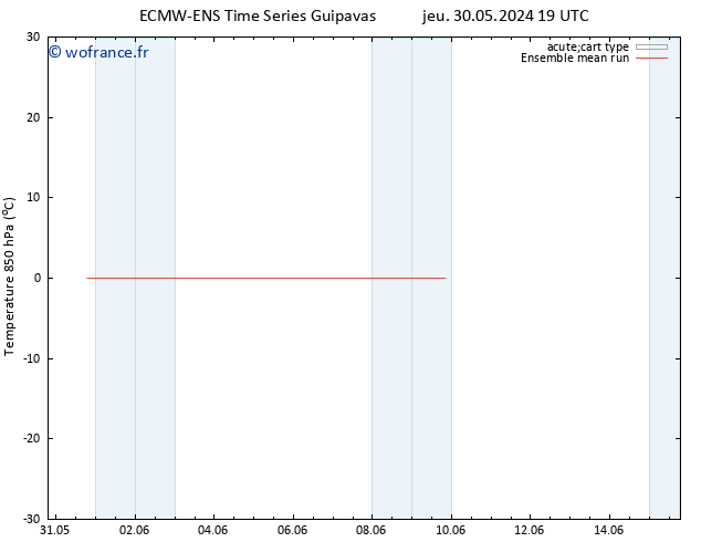 Temp. 850 hPa ECMWFTS dim 09.06.2024 19 UTC