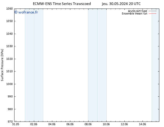 pression de l'air ECMWFTS dim 09.06.2024 20 UTC