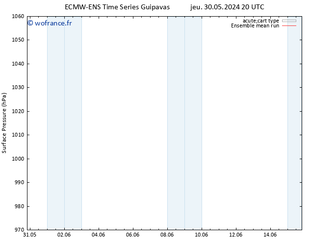 pression de l'air ECMWFTS lun 03.06.2024 20 UTC