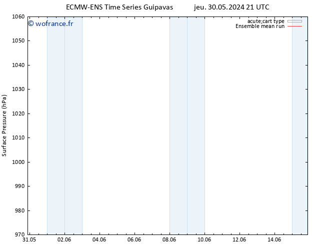 pression de l'air ECMWFTS sam 01.06.2024 21 UTC