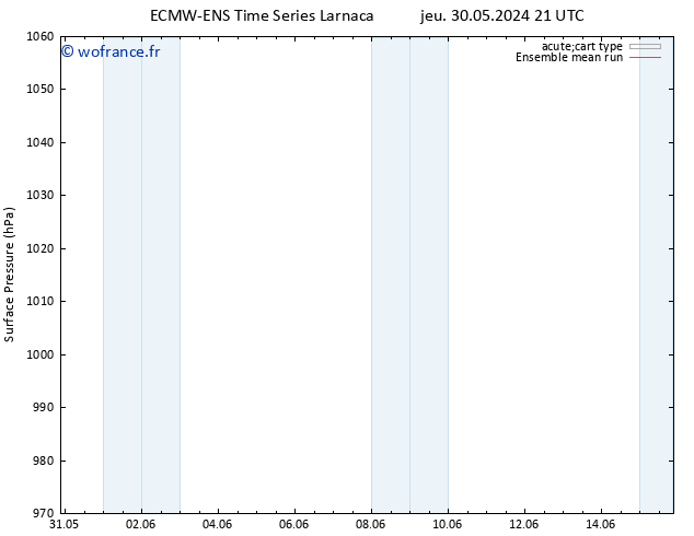 pression de l'air ECMWFTS dim 09.06.2024 21 UTC