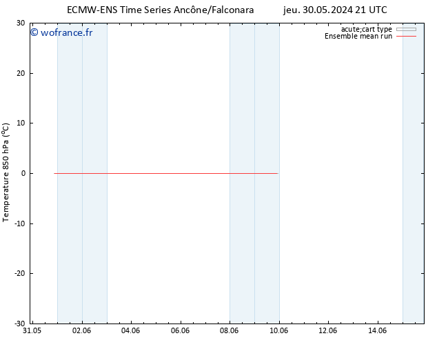 Temp. 850 hPa ECMWFTS dim 09.06.2024 21 UTC