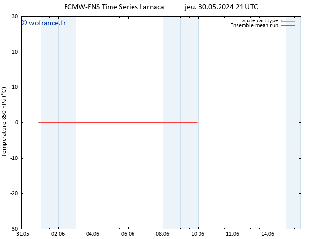 Temp. 850 hPa ECMWFTS mar 04.06.2024 21 UTC