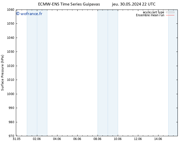 pression de l'air ECMWFTS dim 02.06.2024 22 UTC