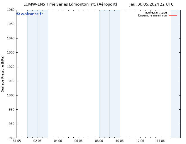 pression de l'air ECMWFTS dim 02.06.2024 22 UTC