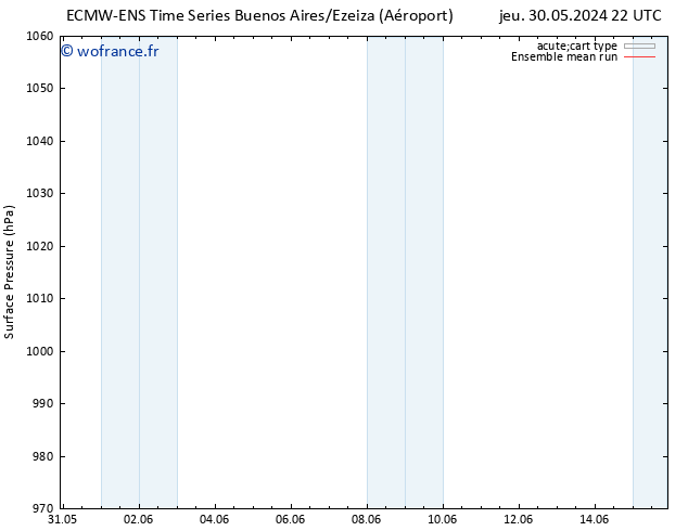 pression de l'air ECMWFTS mar 04.06.2024 22 UTC