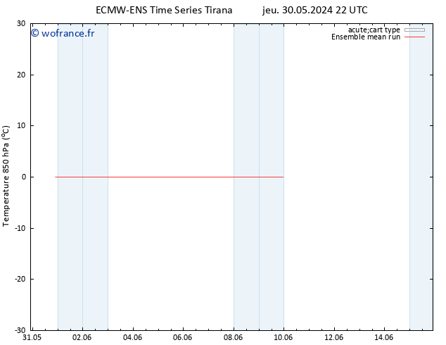 Temp. 850 hPa ECMWFTS dim 09.06.2024 22 UTC