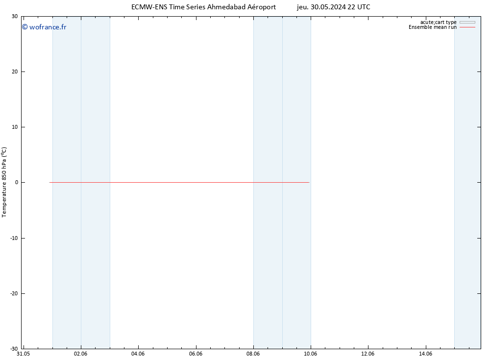 Temp. 850 hPa ECMWFTS ven 31.05.2024 22 UTC