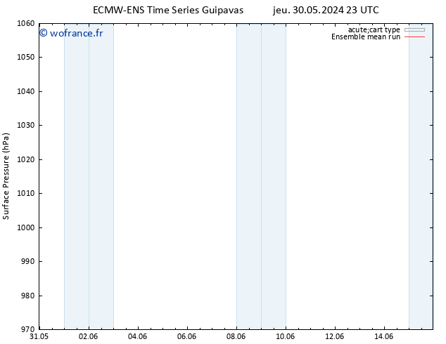 pression de l'air ECMWFTS mer 05.06.2024 23 UTC