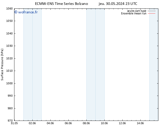 pression de l'air ECMWFTS ven 31.05.2024 23 UTC