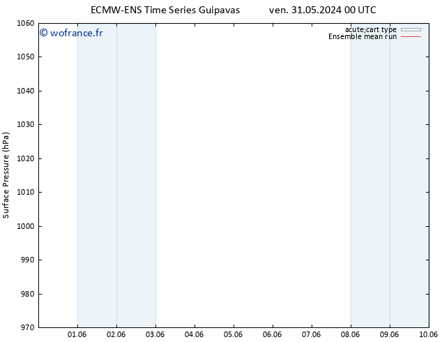 pression de l'air ECMWFTS dim 02.06.2024 00 UTC