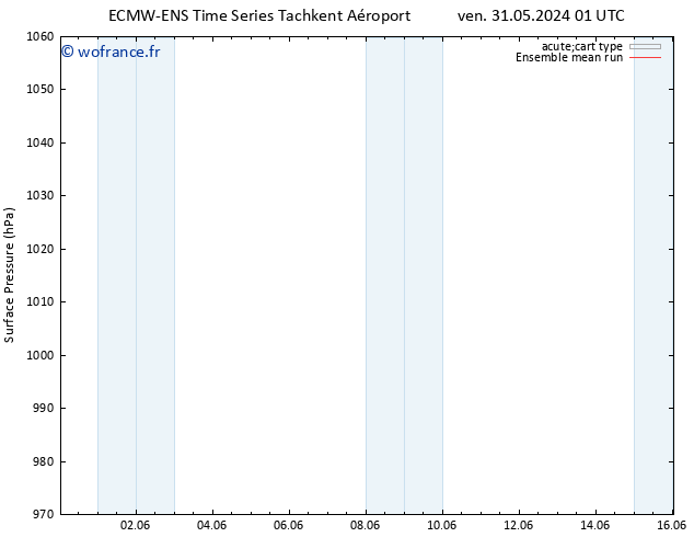 pression de l'air ECMWFTS lun 10.06.2024 01 UTC