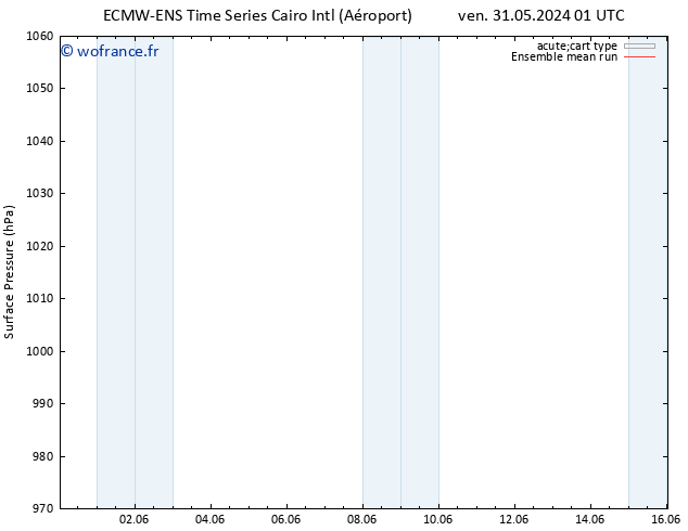 pression de l'air ECMWFTS lun 03.06.2024 01 UTC