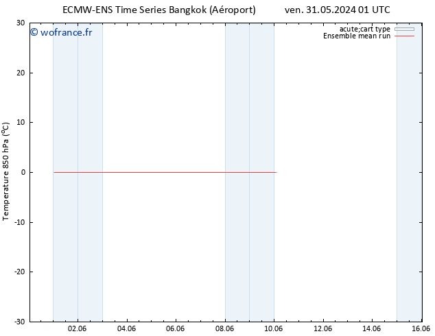 Temp. 850 hPa ECMWFTS sam 08.06.2024 01 UTC