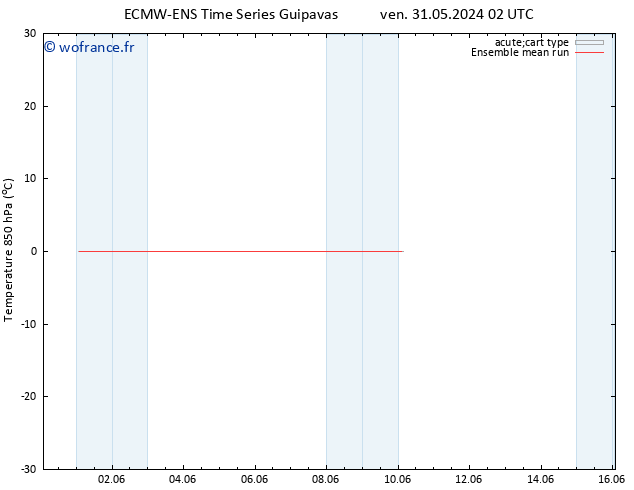 Temp. 850 hPa ECMWFTS sam 08.06.2024 02 UTC