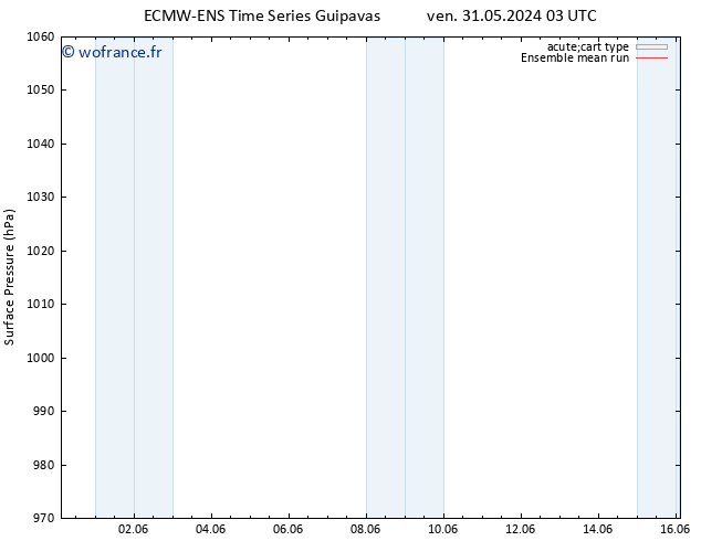 pression de l'air ECMWFTS lun 03.06.2024 03 UTC