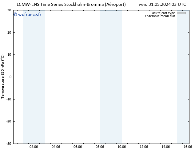 Temp. 850 hPa ECMWFTS sam 01.06.2024 03 UTC