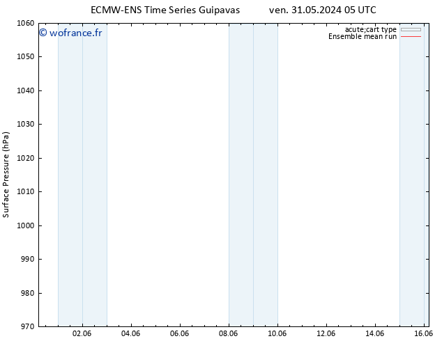 pression de l'air ECMWFTS sam 01.06.2024 05 UTC