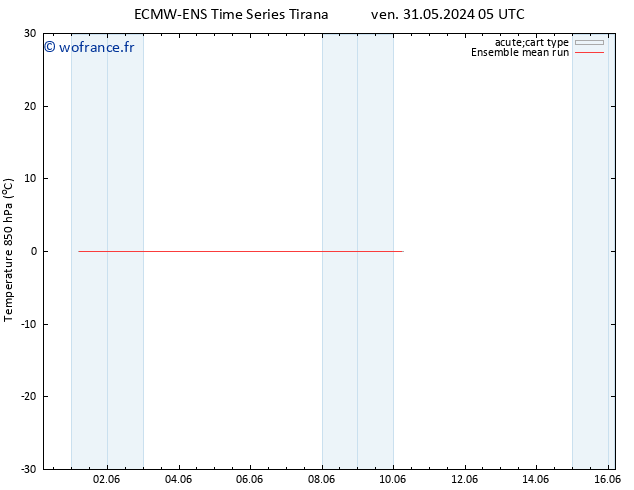 Temp. 850 hPa ECMWFTS sam 01.06.2024 05 UTC