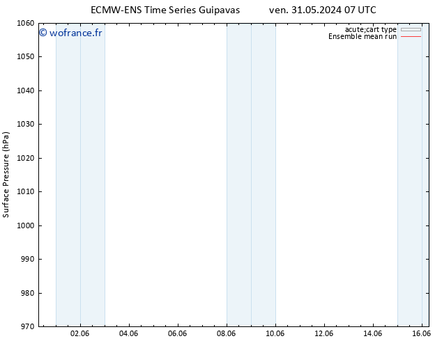 pression de l'air ECMWFTS lun 03.06.2024 07 UTC
