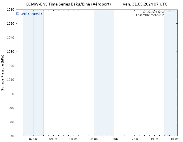 pression de l'air ECMWFTS sam 01.06.2024 07 UTC