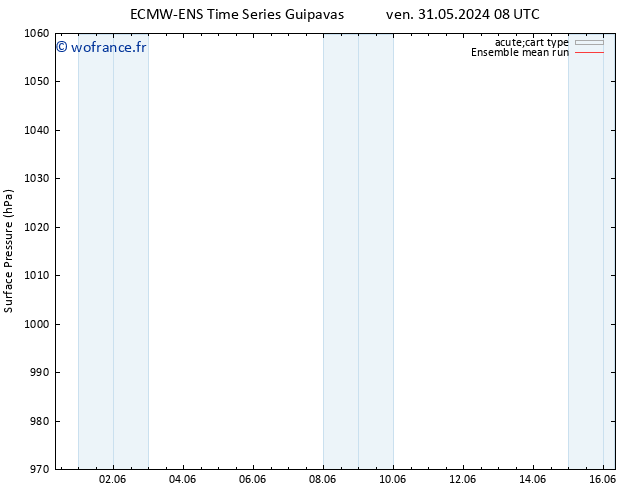 pression de l'air ECMWFTS lun 03.06.2024 08 UTC