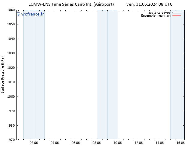 pression de l'air ECMWFTS sam 01.06.2024 08 UTC