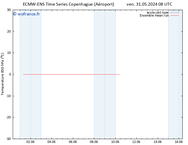 Temp. 850 hPa ECMWFTS lun 03.06.2024 08 UTC