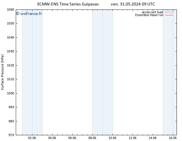 pression de l'air ECMWFTS lun 03.06.2024 09 UTC