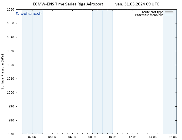 pression de l'air ECMWFTS lun 10.06.2024 09 UTC