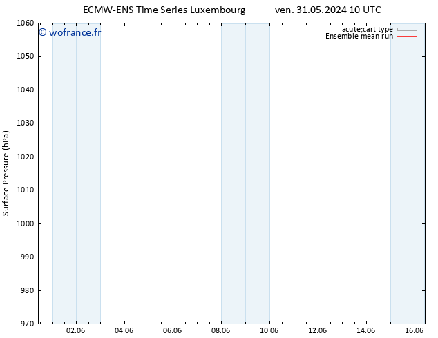 pression de l'air ECMWFTS sam 01.06.2024 10 UTC