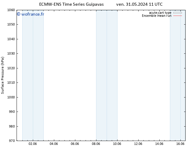 pression de l'air ECMWFTS jeu 06.06.2024 11 UTC