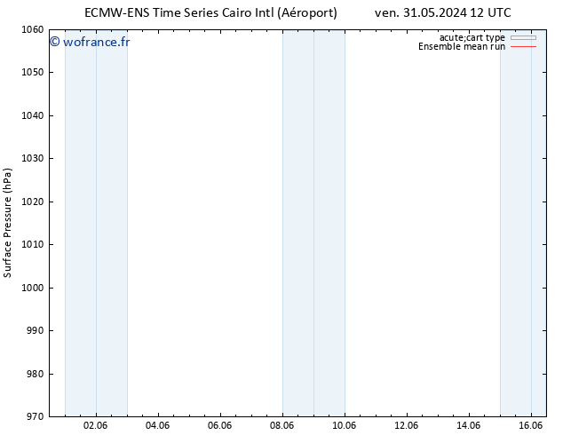 pression de l'air ECMWFTS sam 01.06.2024 12 UTC