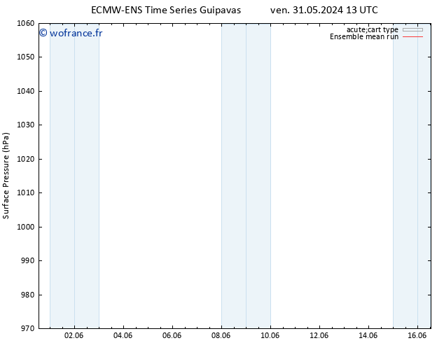 pression de l'air ECMWFTS lun 10.06.2024 13 UTC