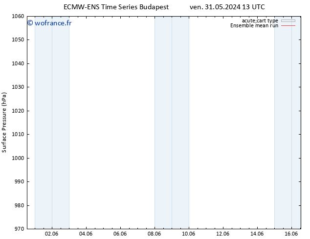 pression de l'air ECMWFTS lun 10.06.2024 13 UTC