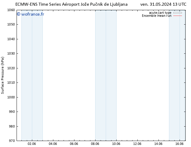 pression de l'air ECMWFTS sam 01.06.2024 13 UTC