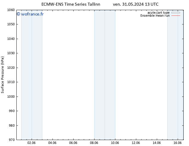 pression de l'air ECMWFTS sam 01.06.2024 13 UTC